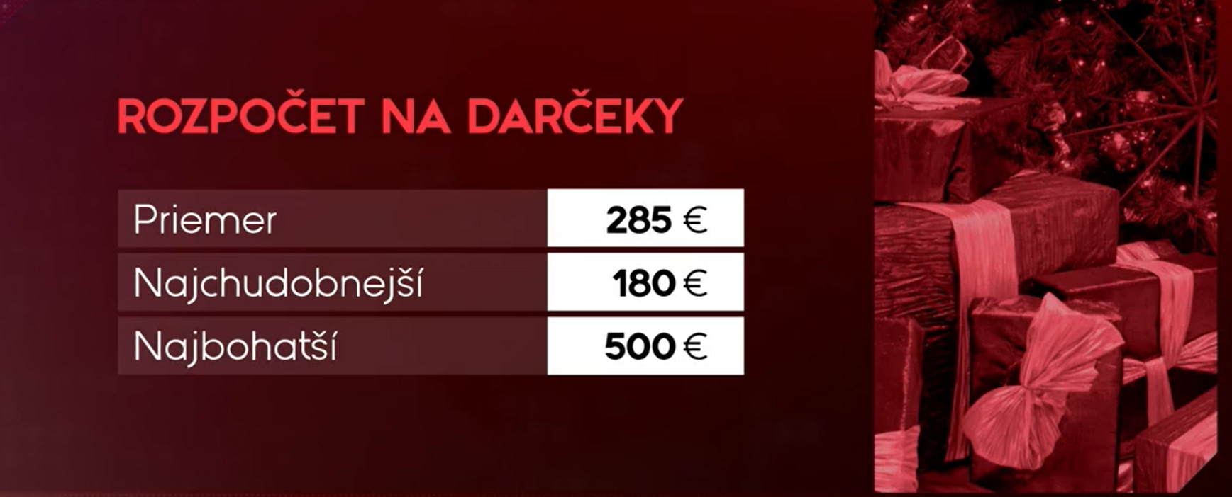 darčeky